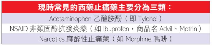 止痛藥的誤解