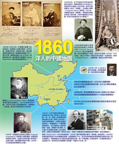 1860 洋人的中國地圖（上）
